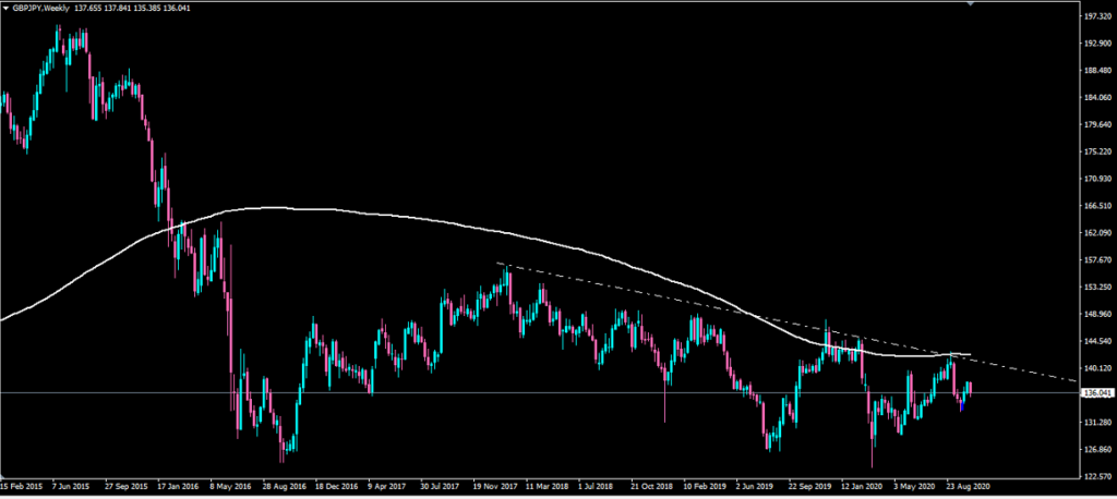 年10月19日 月 ポンド円 Gbp Jpy 相場分析 ポンド円チャート分析マサブログ